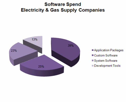 258 - Software - Elec & Gas.gif